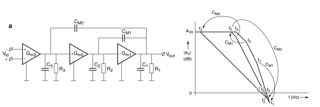 IMG-Three-Stage-Amplifier-Stability-Compensation-20260107103322580.png