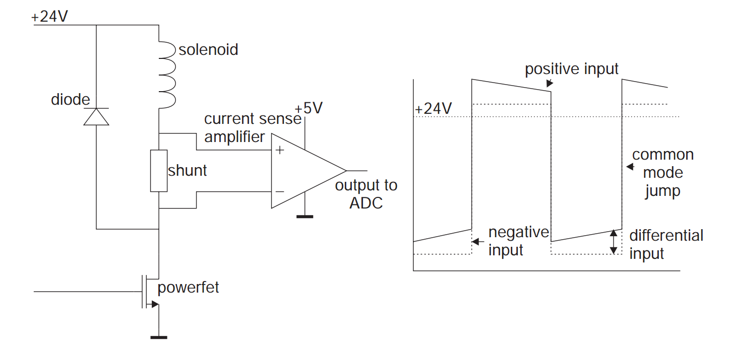 IMG-Traditional-Current-Sense-Amplifiers-20260107102559454.png