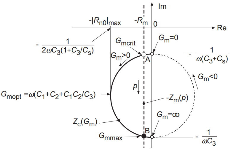 IMG-Crystal-Oscillator-Negative-Resistance-Analysis-20260107104105118.png