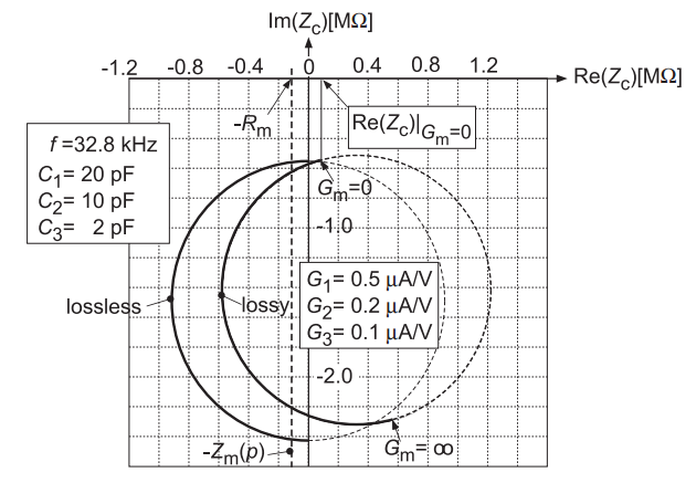 IMG-Crystal-Oscillator-Negative-Resistance-Analysis-20260204101203131.png