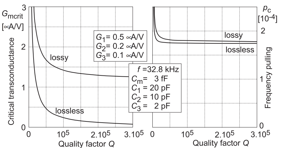 IMG-Crystal-Oscillator-Negative-Resistance-Analysis-20260204101203195.png