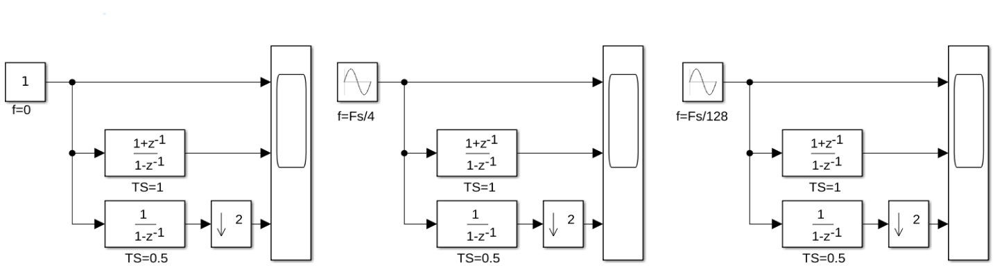 IMG-Double-Sampling-Simulink-Modeling-20260204101213213.png