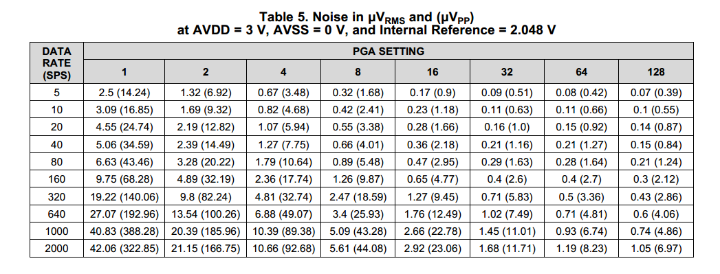 IMG-ADS1248-ADS1220-Noise-Analysis-20260204101226711.png