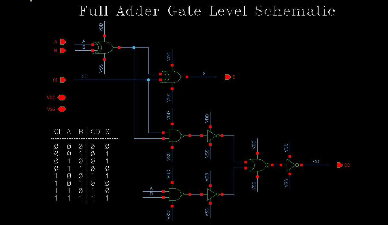 IMG-Full-Adder-Design-in-CMOS-Technology-20260107104846704.png