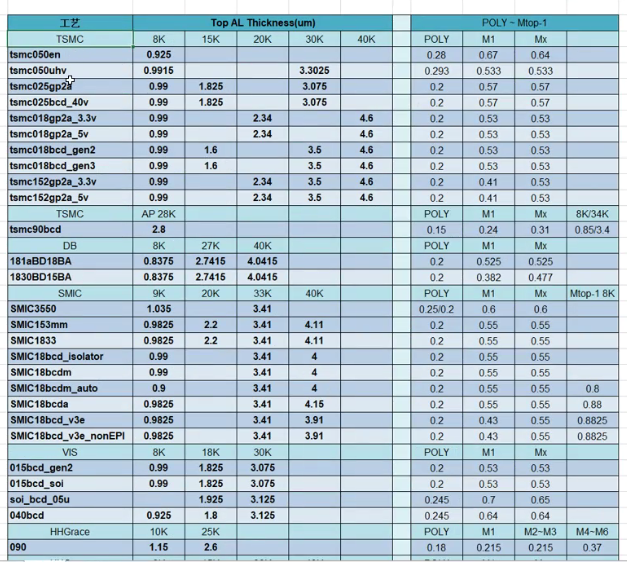 IMG-TSMC-180nm-Parasitic-Effects-Summary-20260804110813704.png