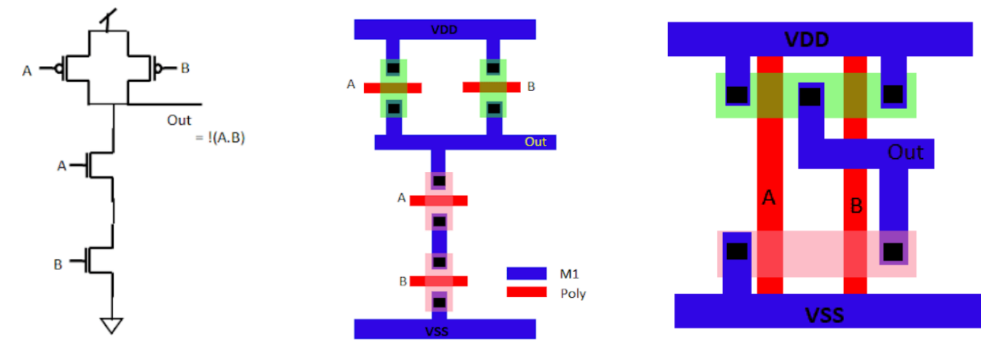 IMG-TSMC-28nm-Digital-Standard-Cells-20260107103649187.png
