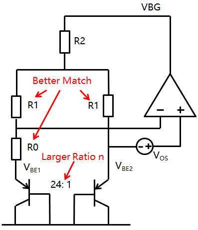 IMG-Bandgap-Core-20250928094602779.png