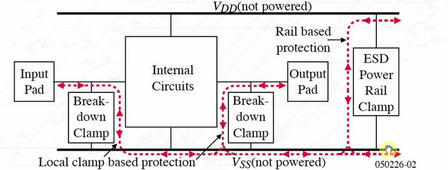 IMG-ESD-Ⅲ-Chip-Level-Protection-20250928094114626.png