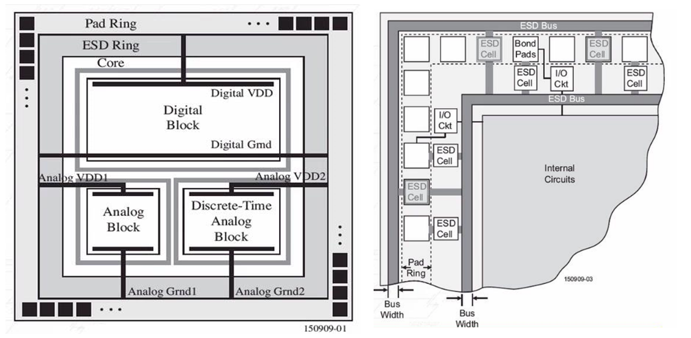 IMG-ESD-Ⅲ-Chip-Level-Protection-20250928094115410.png