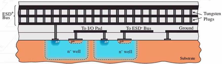 IMG-ESD-Ⅲ-Chip-Level-Protection-20250928094115627.png