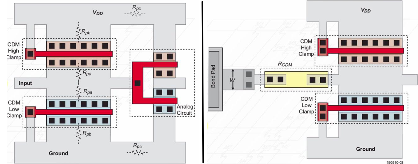 IMG-ESD-Ⅲ-Chip-Level-Protection-20250928094116013.png