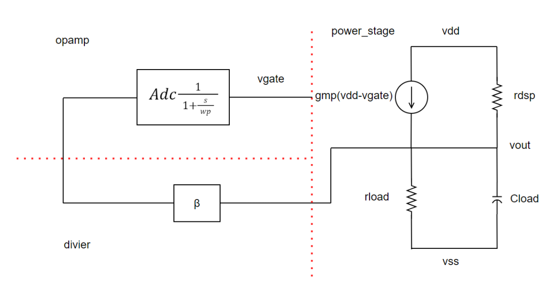 IMG-LDO-Basics-20250928094655232.png