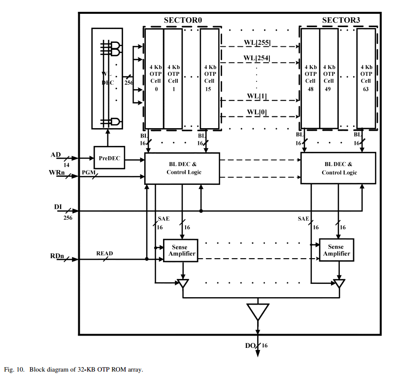 IMG-OTP-One-Time-Programable-20250610114516347.png