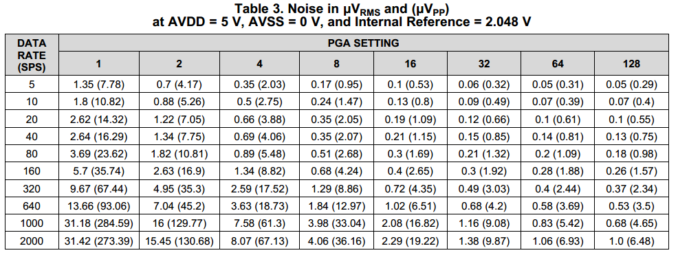 IMG-ADS1248-ADS1220-Noise-Analysis-20250827115429740.png