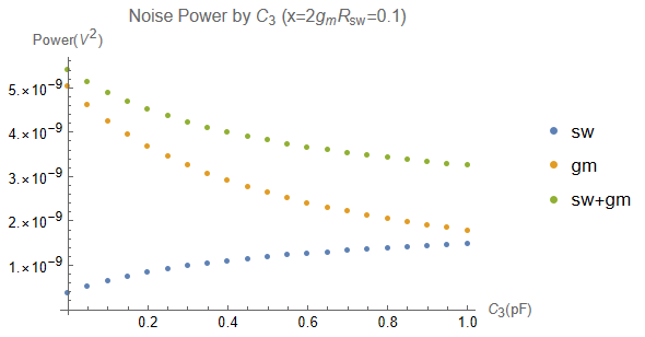 IMG-Integrator-Noise-Simulation-and-Analysis-20250411090852452.png