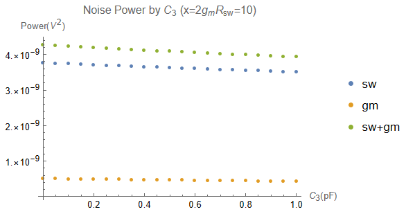 IMG-Integrator-Noise-Simulation-and-Analysis-20250411090852504.png
