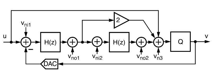 IMG-Integrator-Noise-Simulation-and-Analysis-20250411090852548.png
