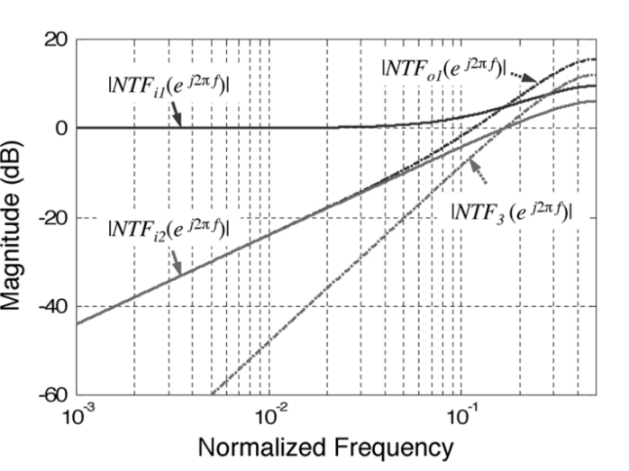 IMG-Integrator-Noise-Simulation-and-Analysis-20250411090852657.png