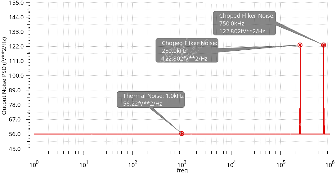 IMG-Integrator-Noise-Simulation-and-Analysis-20250411090852858.png