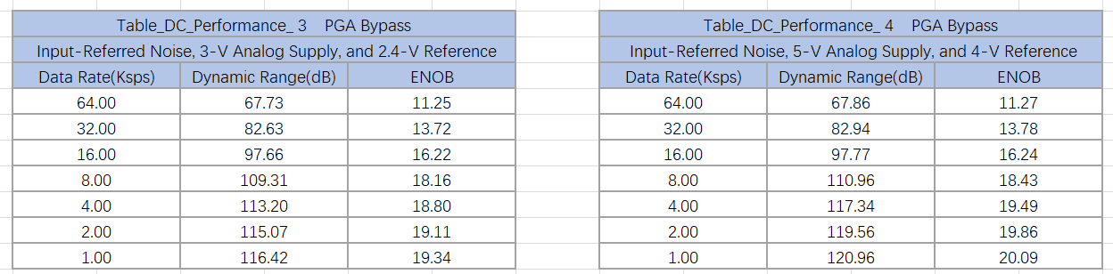 IMG-Integrator-Noise-Simulation-and-Analysis-20250411090853076.png