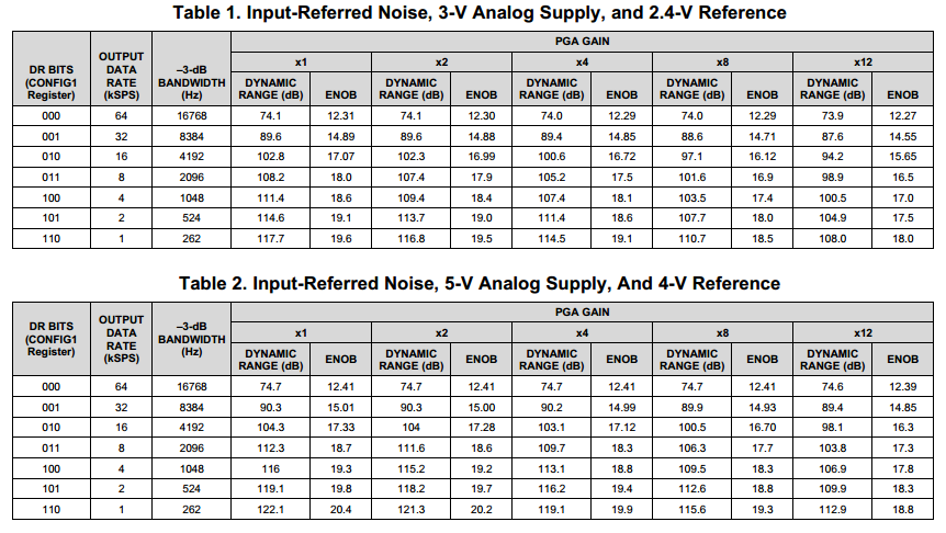 IMG-Integrator-Noise-Simulation-and-Analysis-20250411090853126.png