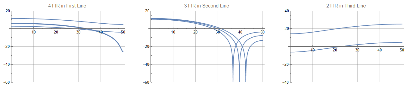 IMG-Synthesize-FIR-Notch-Filters-By-Cascade-2nd-Order-FIRs-20250919165953263.png