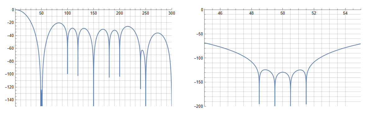 IMG-Synthesize-FIR-Notch-Filters-By-Cascade-2nd-Order-FIRs-20250926115341271.png
