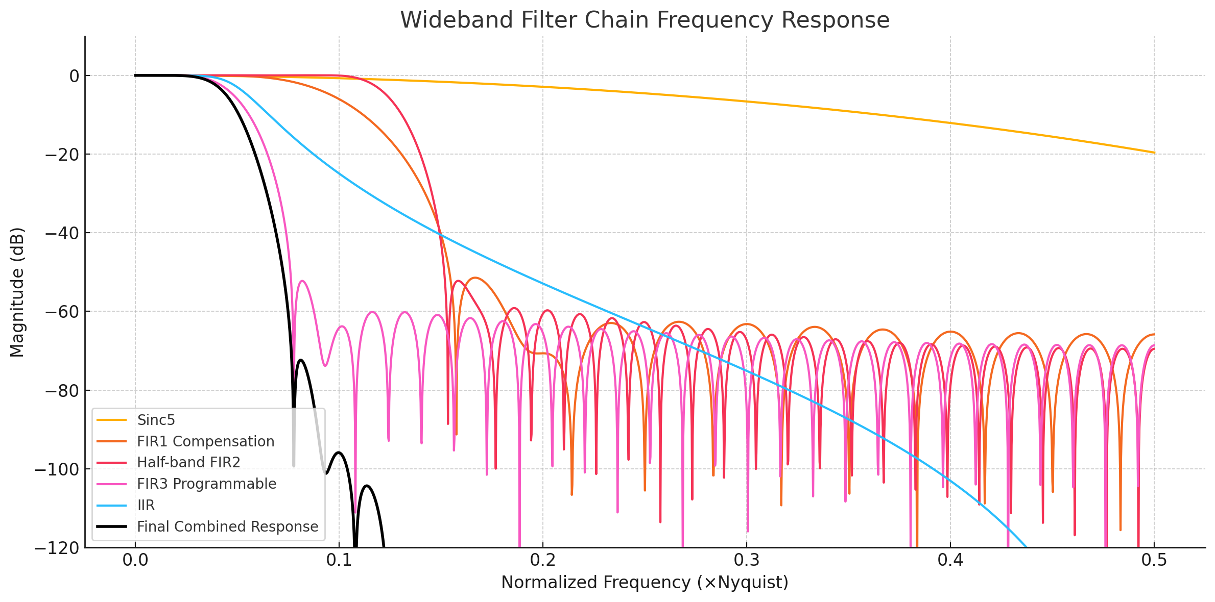 IMG-TI-ADS127L21-ΣΔADC-滤波器设计分析-20250429172929547.png