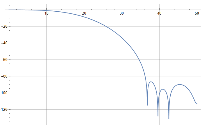 IMG-Understanding-FIR-Filter-Using-Factorization-20250918123843657.png