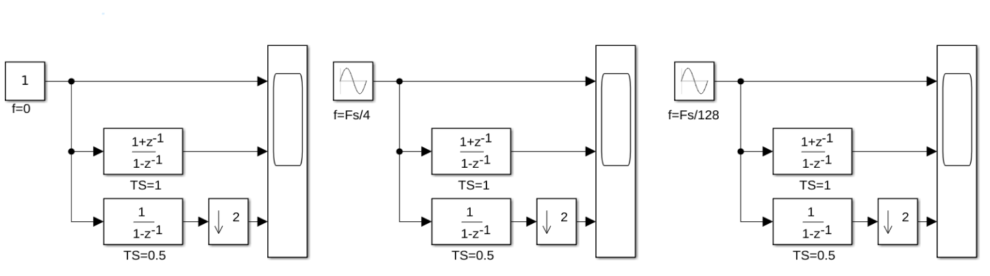 IMG-Double-Sampling-Simulink-Modeling-20240816003640729.png