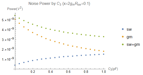 IMG-Integrator-Noise-Simulation-and-Analysis-20240816003613273.png