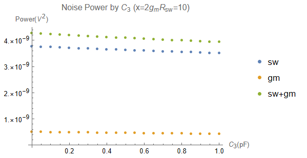 IMG-Integrator-Noise-Simulation-and-Analysis-20240816003613316.png