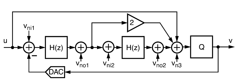 IMG-Integrator-Noise-Simulation-and-Analysis-20240816003613366.png