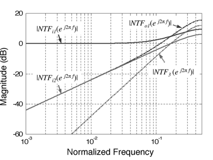 IMG-Integrator-Noise-Simulation-and-Analysis-20240816003613454.png