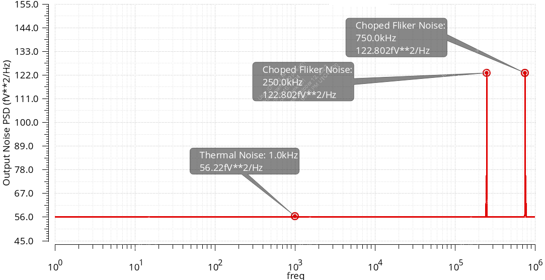 IMG-Integrator-Noise-Simulation-and-Analysis-20240816003613624.png