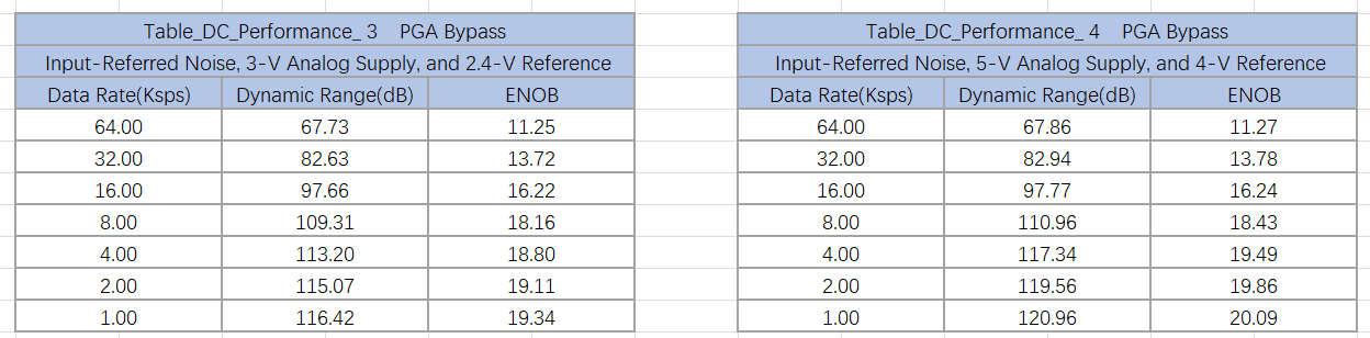 IMG-Integrator-Noise-Simulation-and-Analysis-20240816003613766.png