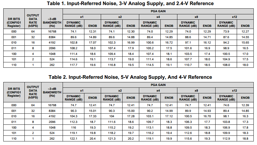 IMG-Integrator-Noise-Simulation-and-Analysis-20240816003613799.png