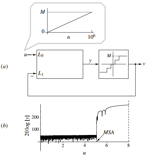 IMG-CH4-High-Order-SDM-20240710141403874.png