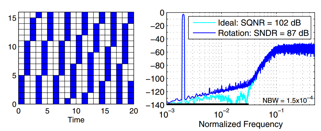 IMG-CH6-Mismatch-Shaping-20240710141431904.png