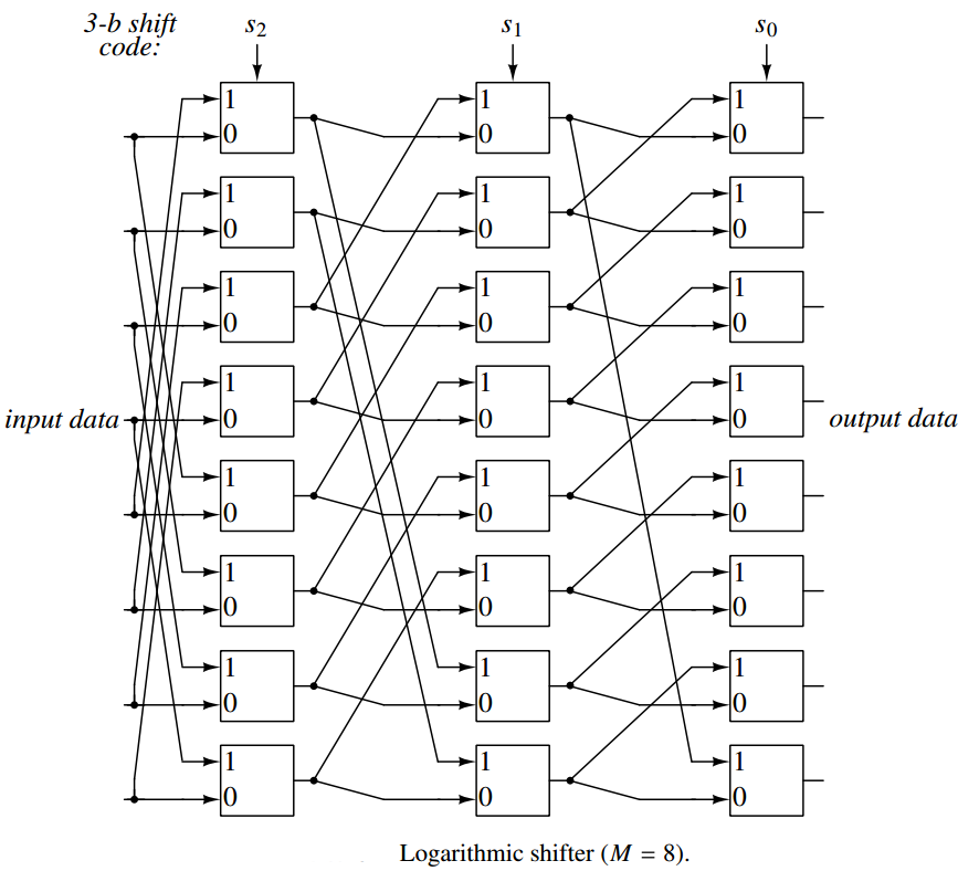 IMG-CH6-Mismatch-Shaping-20240710141431945.png