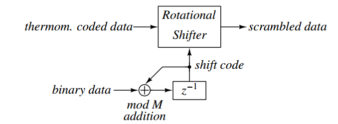 IMG-CH6-Mismatch-Shaping-20240710141431980.png