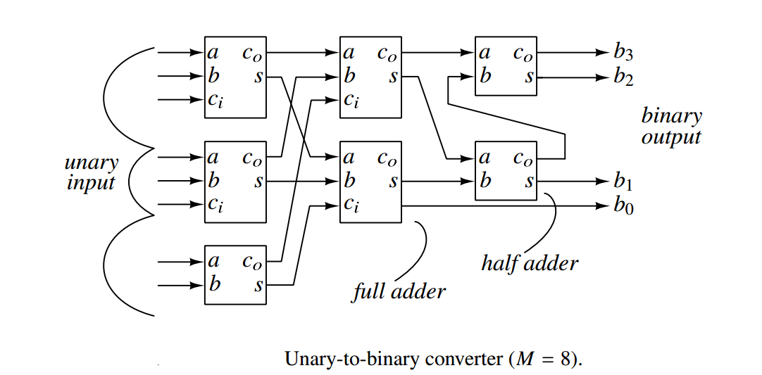 IMG-CH6-Mismatch-Shaping-20240710141432054.png