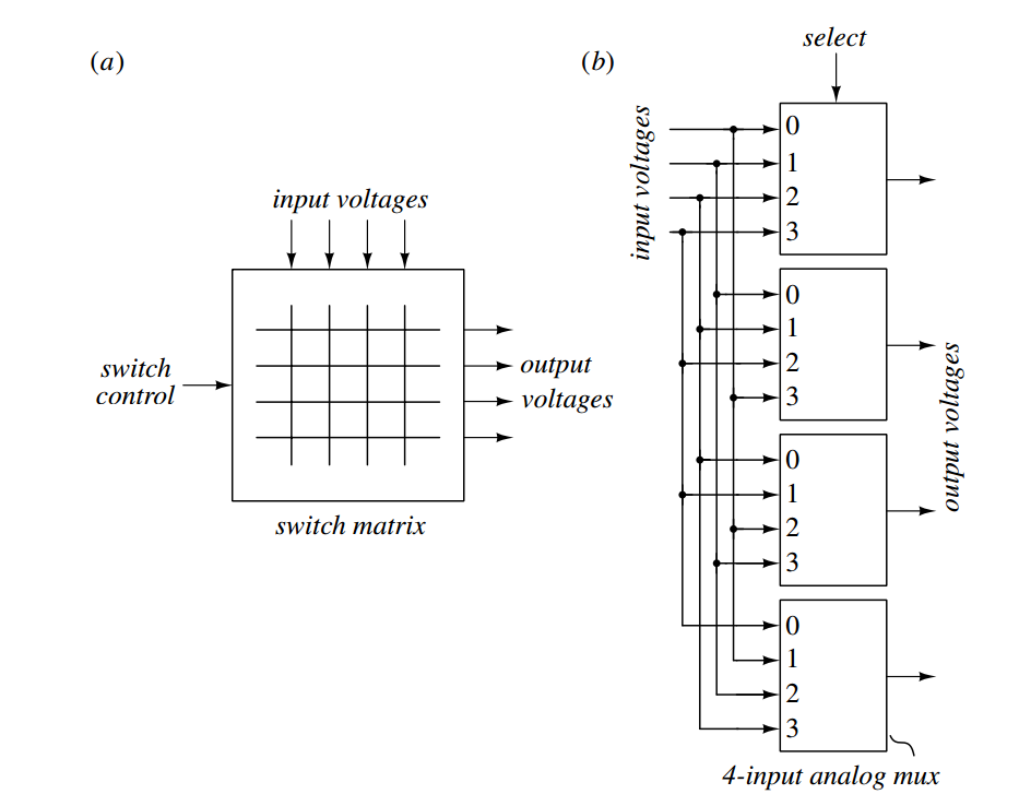 IMG-CH6-Mismatch-Shaping-20240710141432135.png