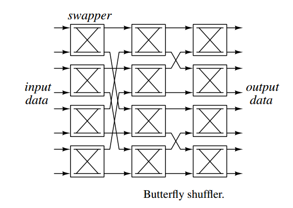 IMG-CH6-Mismatch-Shaping-20240710141432168.png