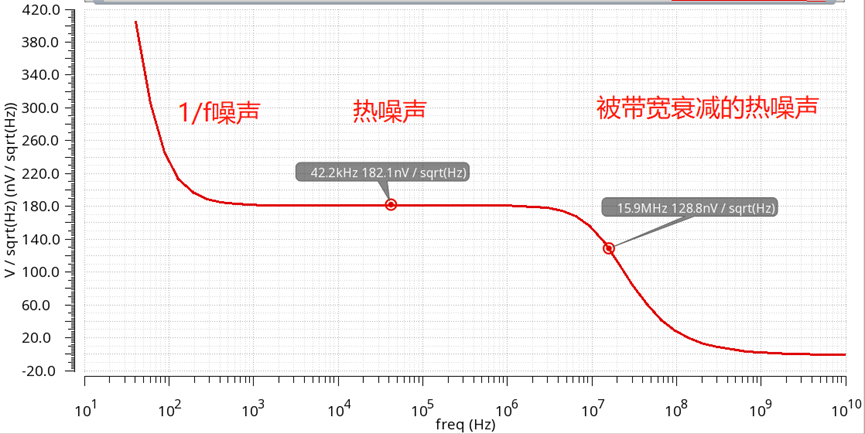 IMG-PNOISE-Simulation-and-Analysis-20240816003409513.png