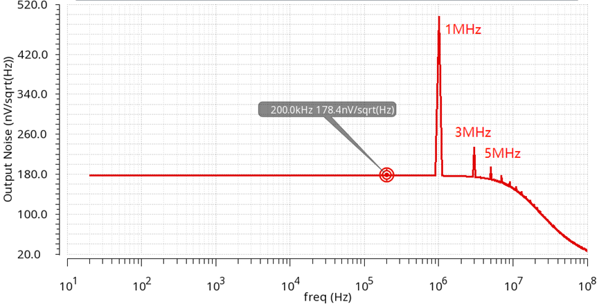 IMG-PNOISE-Simulation-and-Analysis-20240816003409674.png