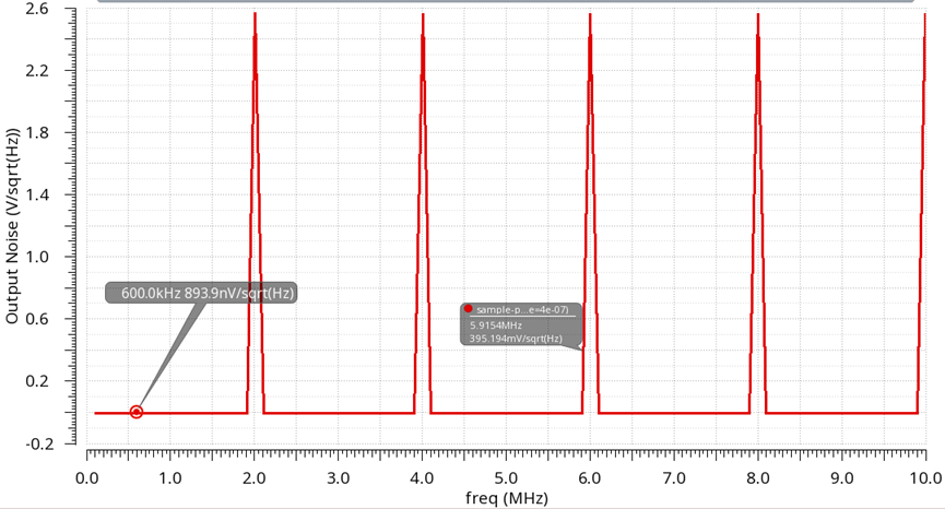 IMG-PNOISE-Simulation-and-Analysis-20240816003409746.png