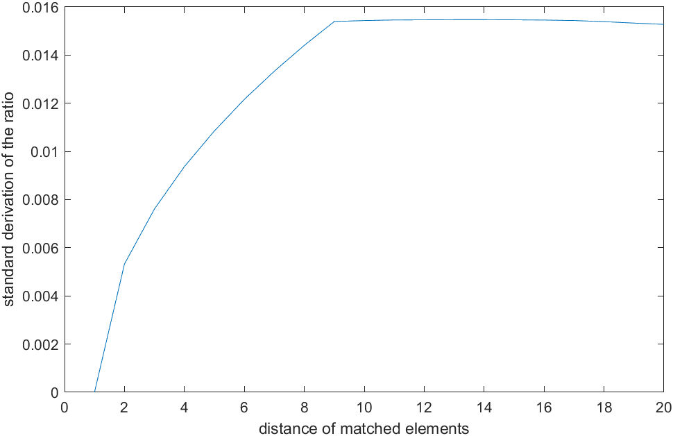 IMG-Device-Mismatch-Calculation-Methodology-20240816004015041.png