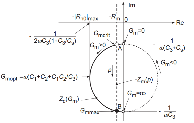 IMG-Crystal-Oscillator-Negative-Resistance-Analysis-20241223220958919.png