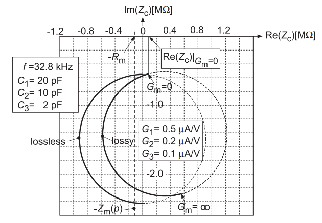 IMG-Crystal-Oscillator-Negative-Resistance-Analysis-20241223220958972.png